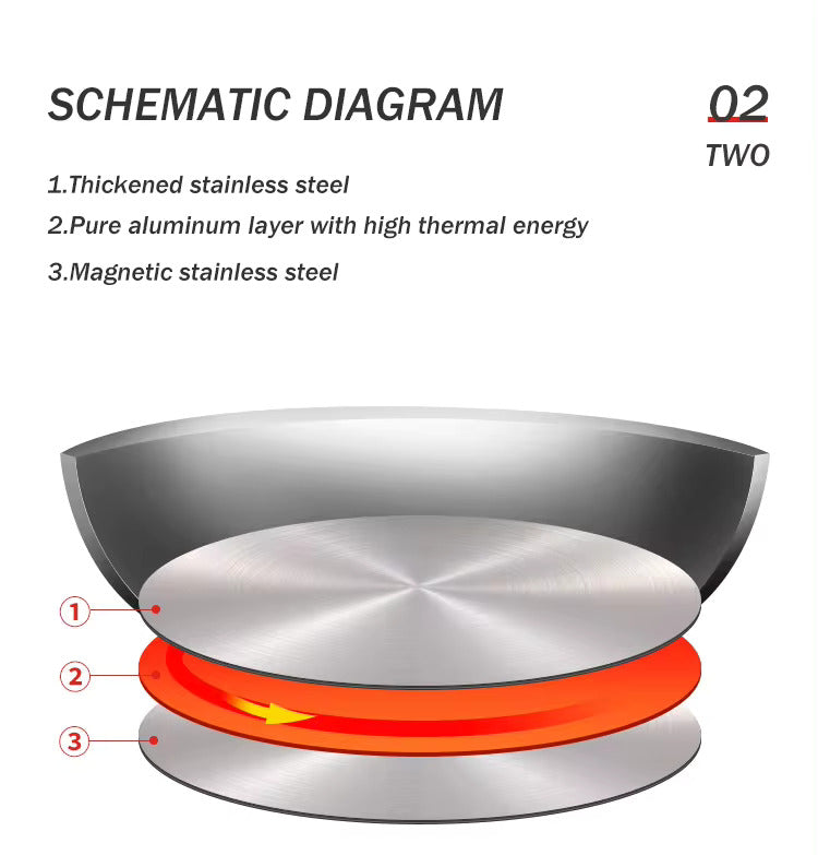 6 PC Stainless Steel Cookware Set - Glass Lid (L)